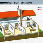 ИП ХОХЛОВ АРТУР АЛЕКСАНДРОВИЧ:  Проверка вентиляции 
