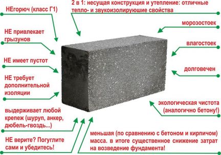 Построить дом в тыве