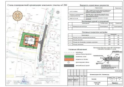 Для чего нужен градостроительный план земельного участка (ГПЗУ) ООО "Компания