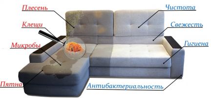 Где стирают ковры в туле