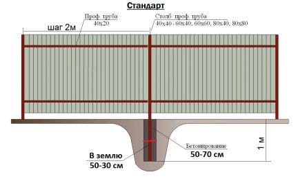Построить дом в ливнах
