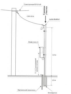 Трубостойка для ввода электричества схема