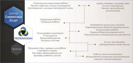 Токарная обработка (работы) на станках на заказ в Бузулуке