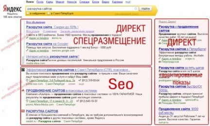 Директ что это. Спецразмещение в Яндекс.директ это. Спецразмещение Яндекс. Спецразиещение в ЯНДЕКСДИРЕКТЕ. Гарантированные показы.