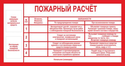 Боевой расчет. Пожарный расчет. Стенд пожарный расчет. Пожарный расчет Размеры. Доска пожарного расчета.