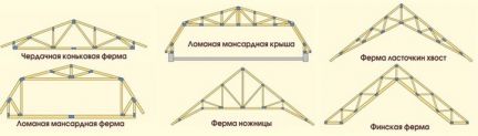 Деревянная ферма 7 метров чертеж Навесы и Беседки Калининград / Строительство домов, коттеджей / Услуги Калинингр