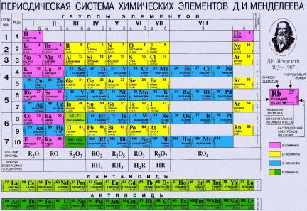 Развитие ребенка в новокуйбышевске