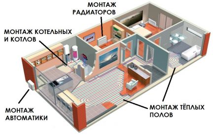 Как построить свой дом в череповце