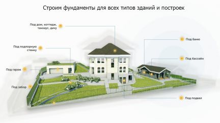 Кто построит дом в алексине