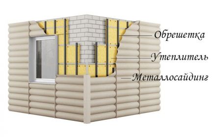 Построить дом в хомутово иркутская