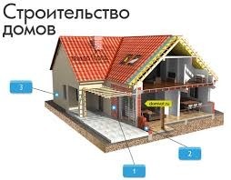Построить дом в кондрово