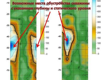 скважина чебоксары. скважина чебоксары. скважина на воду конструкция с кондуктором. скважина на воду на даче. малогабаритная буровая аквабур.