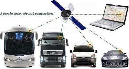 Оксана:  Глонасс/GРS мониторинг транспорта контроль топлива