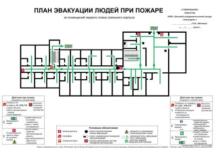 Изготовление планов эвакуации краснодар