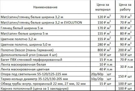 Расценки на монтаж потолочного карниза