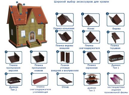 Дом построить в грайвороне