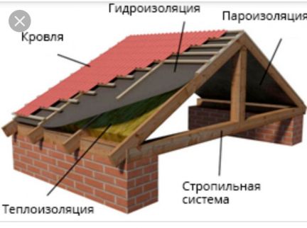 Построить дом в черемхово