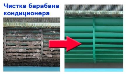Как снять барабан кондиционера