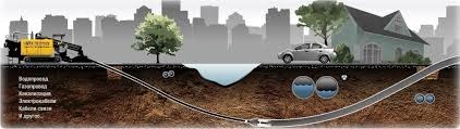 михаил:  Водопровод канализация