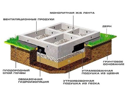 Кунгур построить свой дом