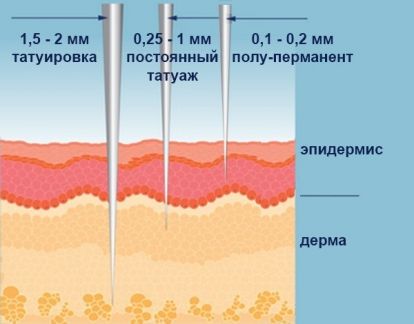 Курсы микроблейдинг бровей в нижнем новгороде