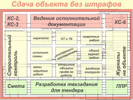 Ведение исполнительной