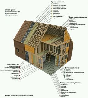 Построить беседку в мурманске