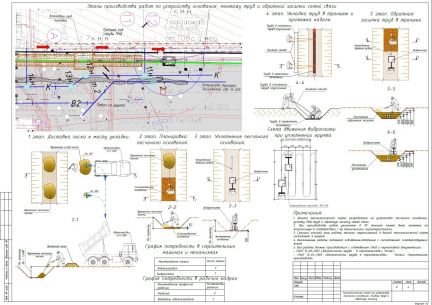 Проект производства работ спб