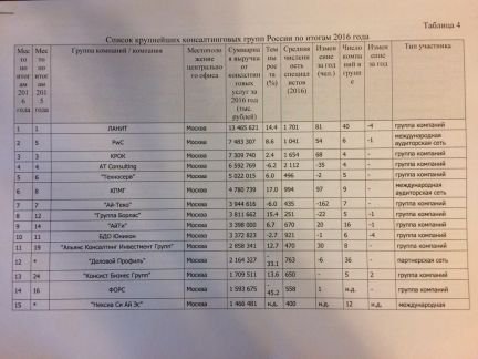 Бизнес план с расчетами готовый самара