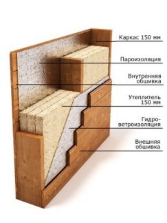 Как построить каркасный дом в улан удэ