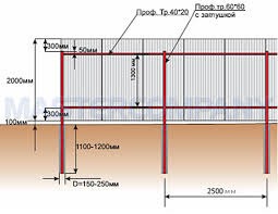 Поставить забор из профлиста на участке недорого в орле