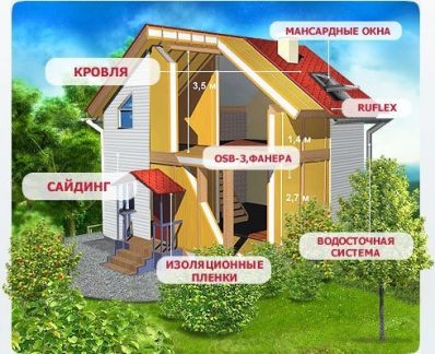 Построить дом в ряжске
