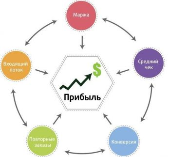 Составление бизнес плана в нальчике