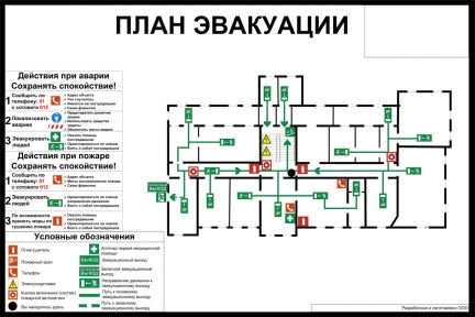 Кем разрабатывается план пожаротушения