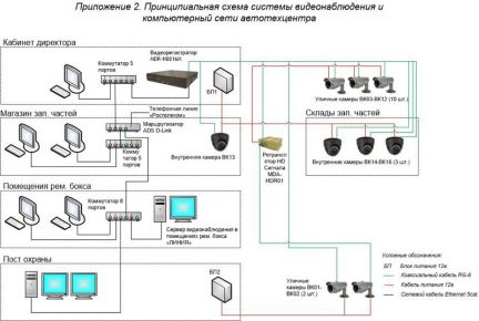 Олег:  Установка и ремонт систем видеонаблюдения