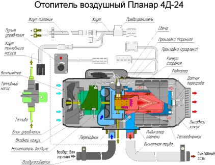 Ремонт автономных отопителей грузовиков