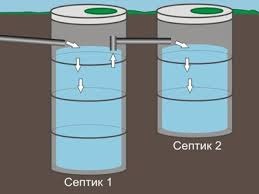 Построить дачный дом в заокском районе