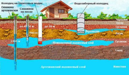 Как построить дом в тайшете