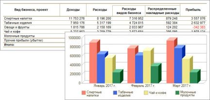 Написание бизнес плана в красноярске