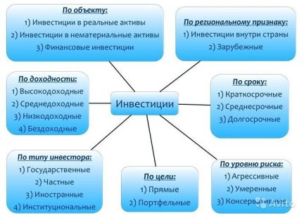 Подготовка бизнес плана в ростове на дону