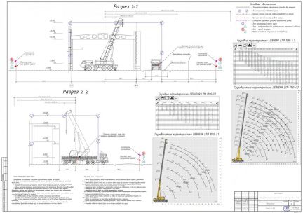 Проект производства работ кранами назначение и содержание