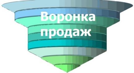 Кто составит бизнес план в омске