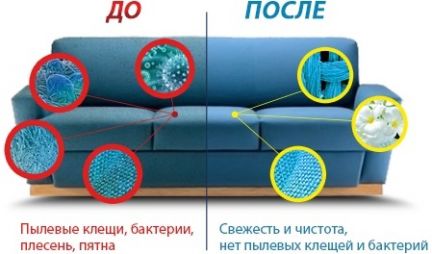 Автомойка тюмень стирают ковры