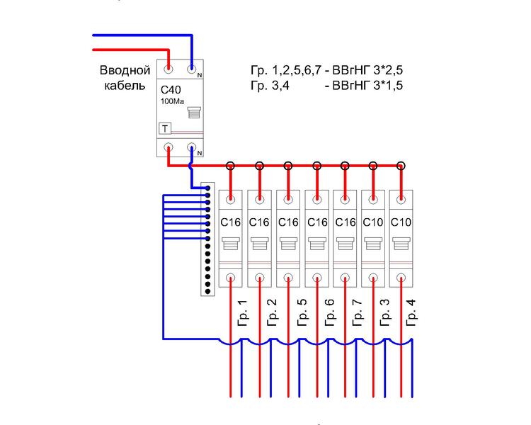 📝 Проектирование сетей электроснабжения и услуги электрика