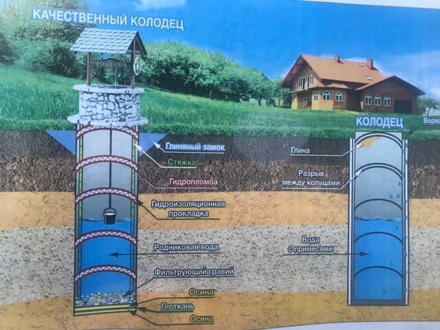 Септик для частного дома осина