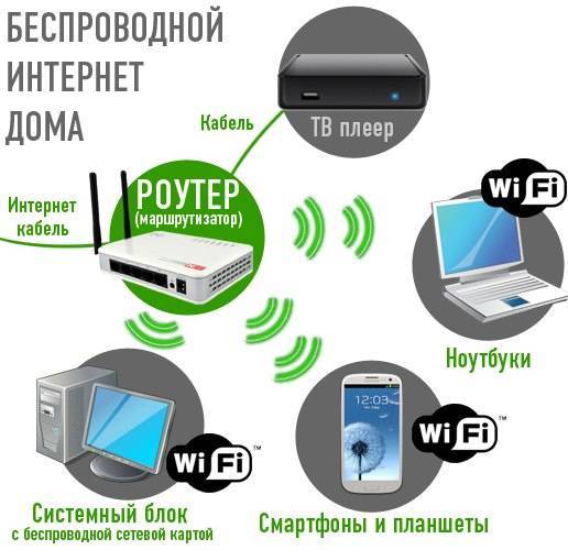SputnikTV:  Беспроводной безлимитный интернет 3G 4G LTE в Сочи. 