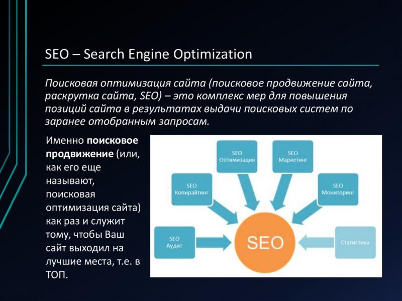 SEO продвижение сайтов в США