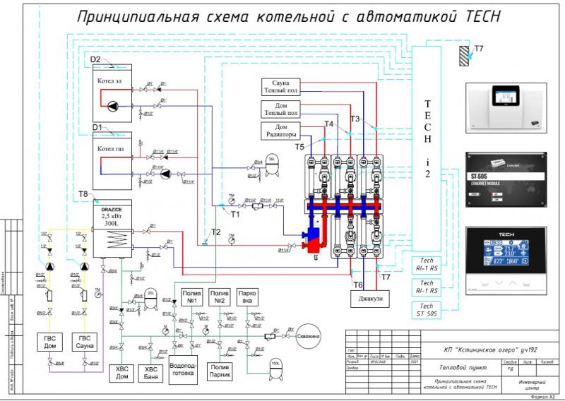Ярослав:  инженерные систем для загородного дома