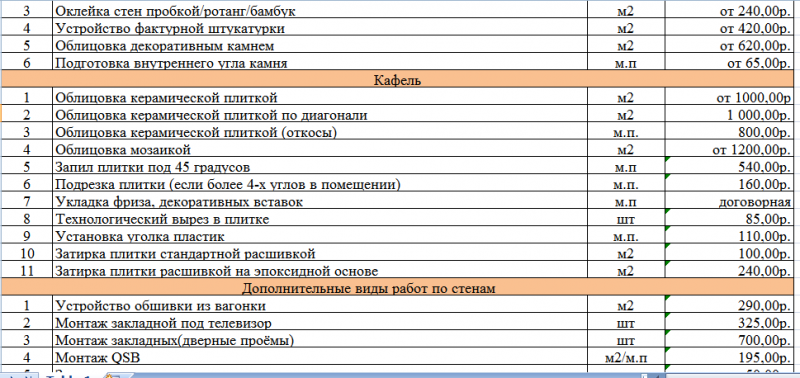 Монтаж м2 за работу. Расценки на укладку плитки. Монтаж плитки расценки. Расценки на укладку плитки на стену. Расценки на укладку тротуарной плитки.