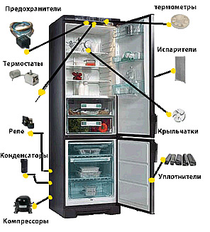Дмитрий:  Ремонт домашних холодильников  Гатчина.